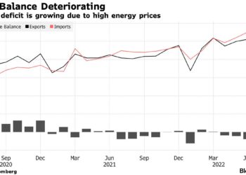 Mexico Posts $1.48 Billion September Trade Deficit